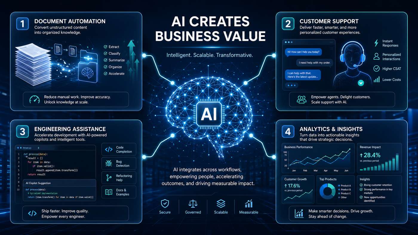 AI creating value: Powering smarter workflows, faster decisions, and scalable innovation across the enterprise.